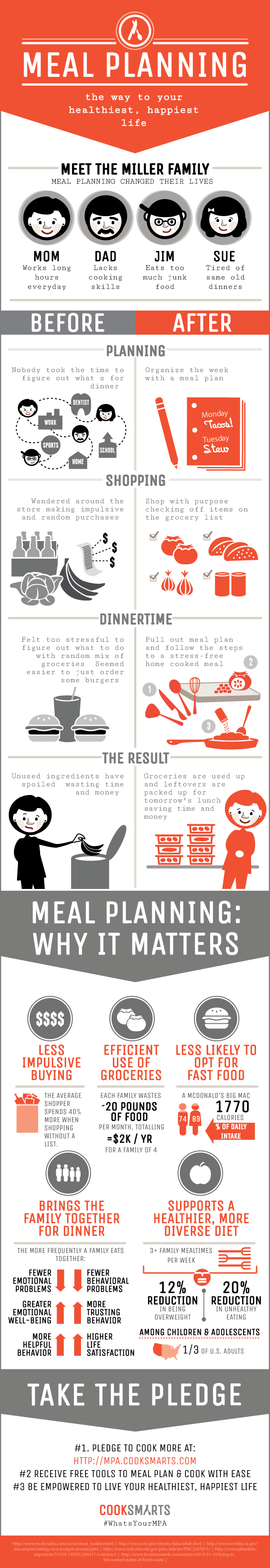 Get the facts on meal planning: the way to your healthiest, happiest life. #WhatsYourMPA